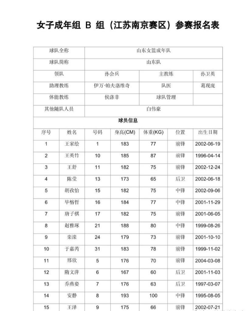 山东女篮本, 赛资格