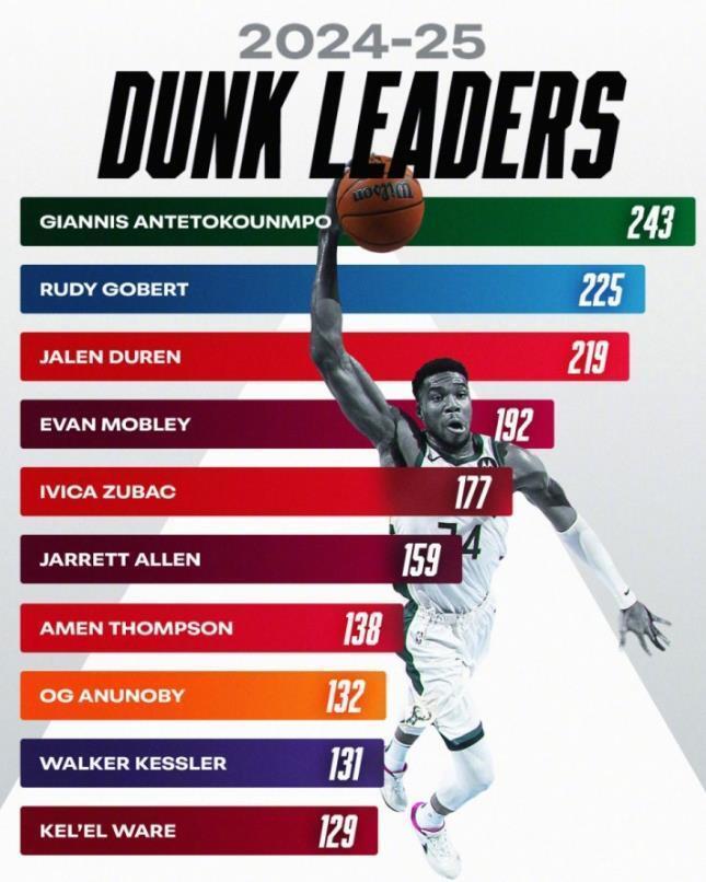 但不得不说, 汤普森放在, 位首发 但不得不说, 汤普森放在, 位首发