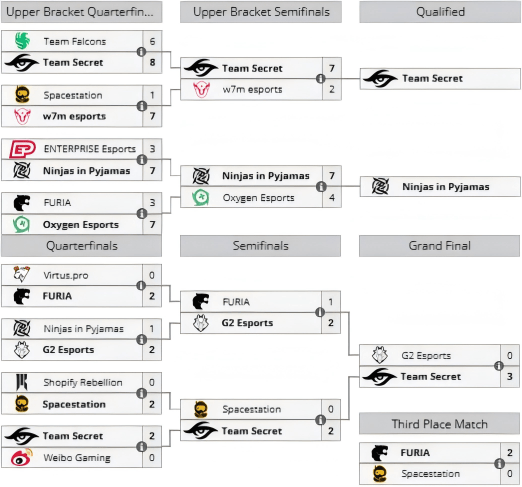 比分, 黑马的秘密, Secre 比分, 黑马的秘密, Secre