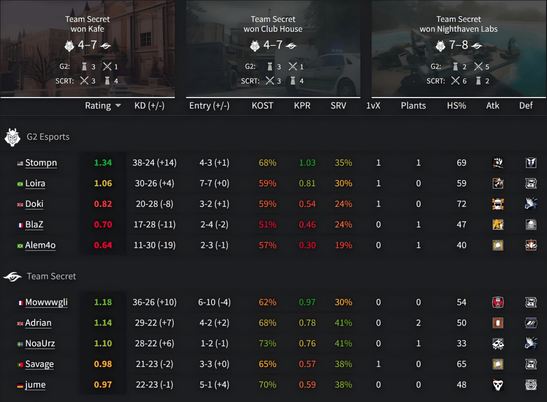 级国际大赛 级国际大赛