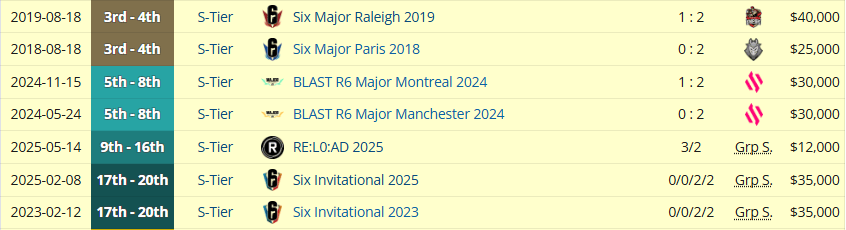 欧洲联赛的 欧洲联赛的