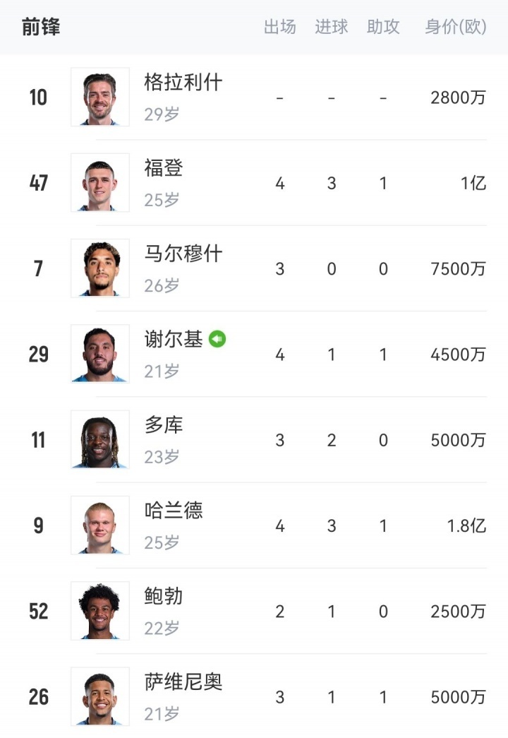 引援传闻, 上亿的资金, 杰克逊 引援传闻, 上亿的资金, 杰克逊