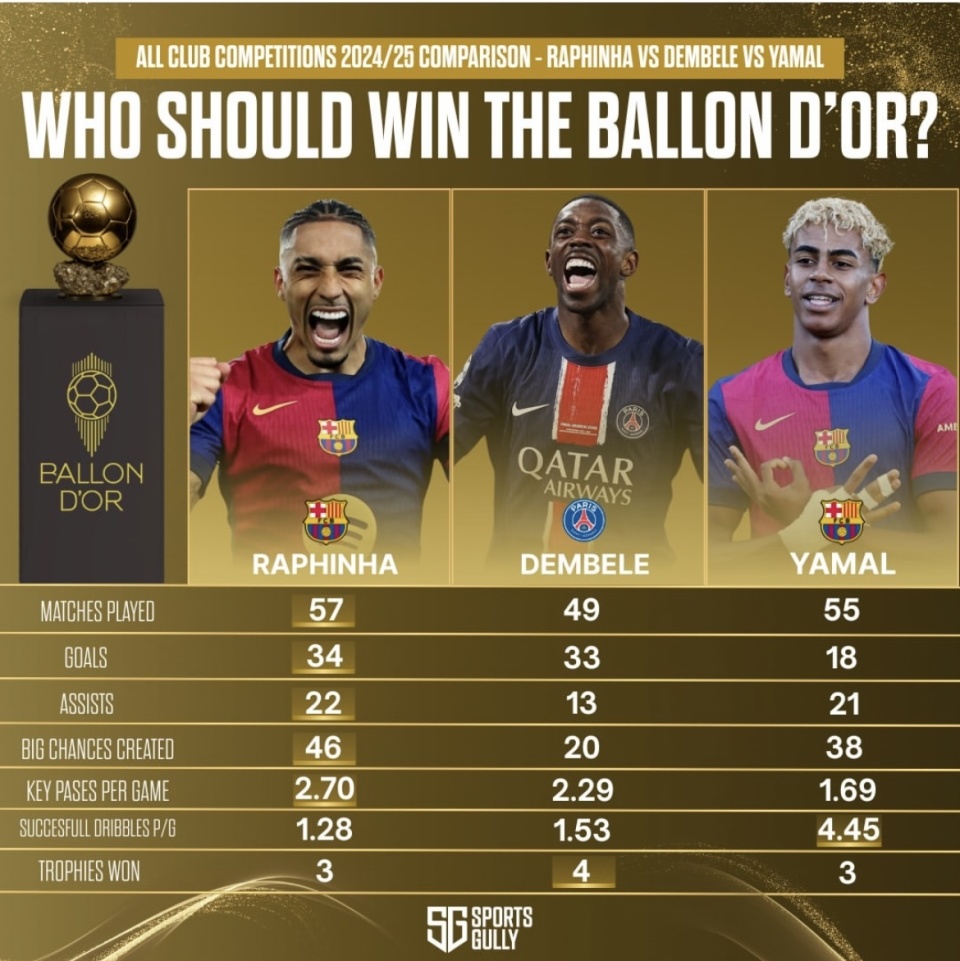 亚马尔, 登贝莱 亚马尔, 登贝莱