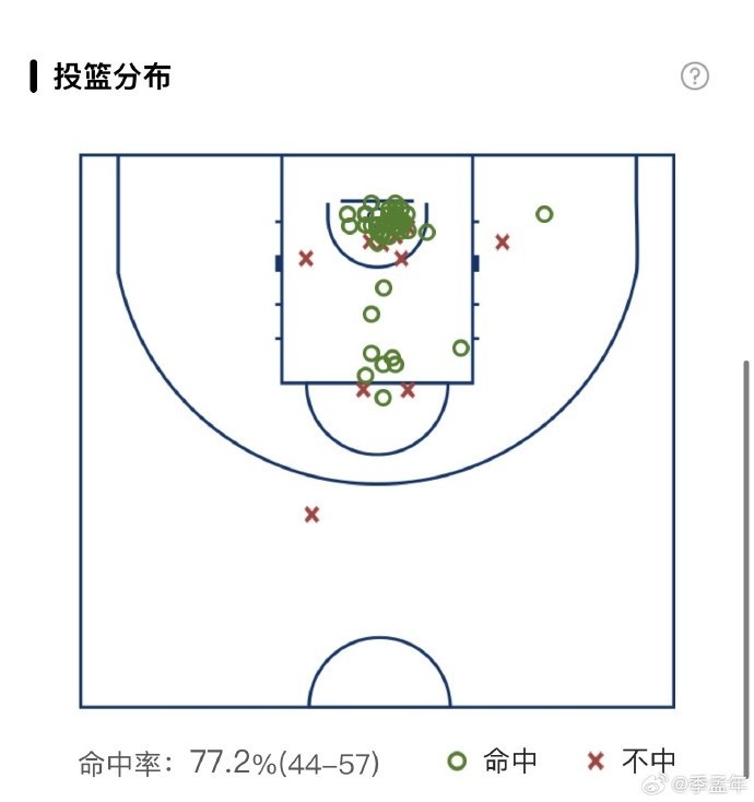 大秋合计, AA 大秋合计, AA