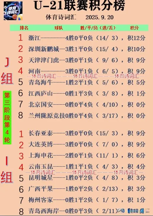 争夺四个席 争夺四个席