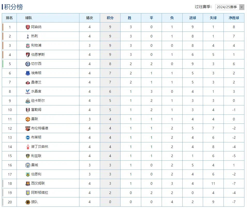 瓦尔头球破, div 瓦尔头球破, div