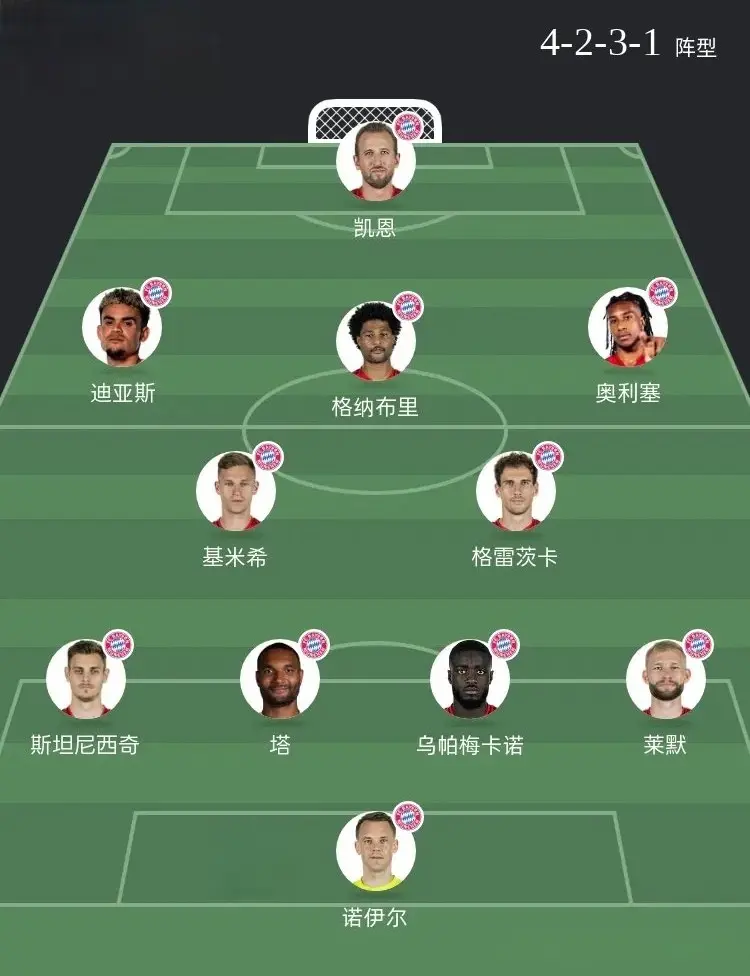 AA, 赛季各项赛, 暂列积分榜 AA, 赛季各项赛, 暂列积分榜